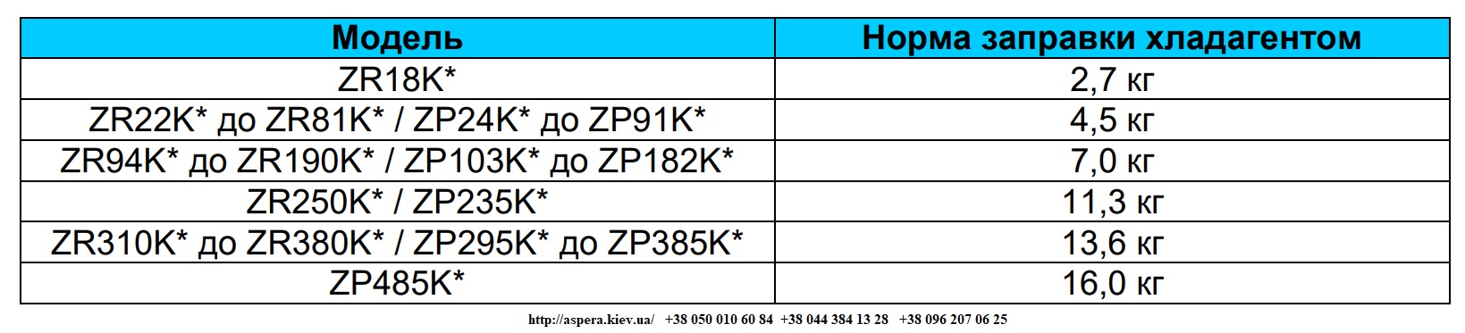 norma zapravki kompressora copeland scroll ZP83KCE TFD 422