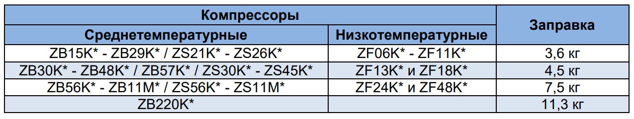 norma zapravki maslom kompressora ZF41K5E TFD 567