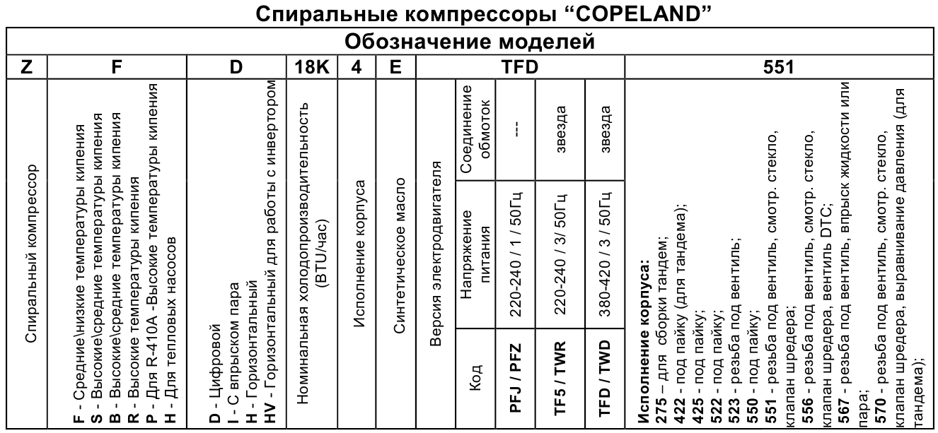 oboznachenie kompressor copeland scroll ZP72KCE TFD 422 kupit cena ukraiane