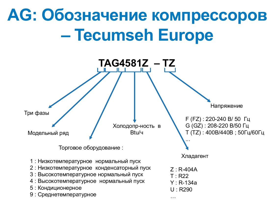 oboznachenie modelej kompressorov tecumseh TAG4561Z