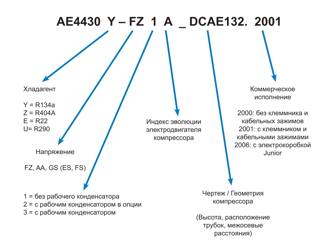 oboznachenie modelej kompressorov tecumseh THB4410Y