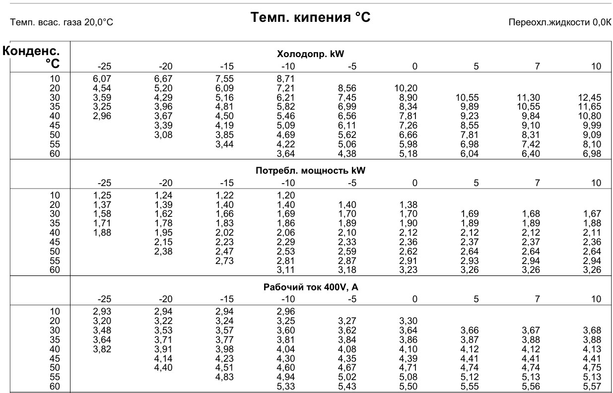 proizvoditelnost kompressor copeland scroll ZBD21KCE TFD 551 kupit cena ukraiana
