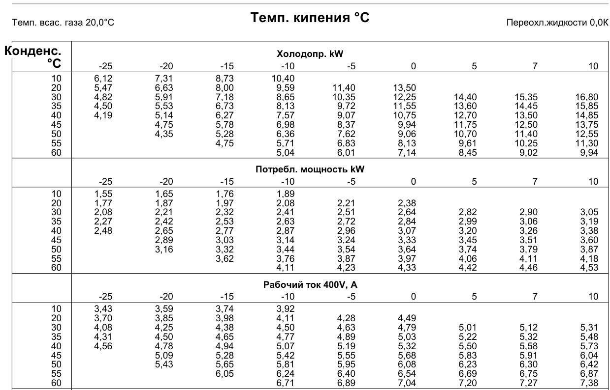 proizvoditelnost kompressor copeland scroll ZBD30KCE TFD 551 kupit cena ukraiana