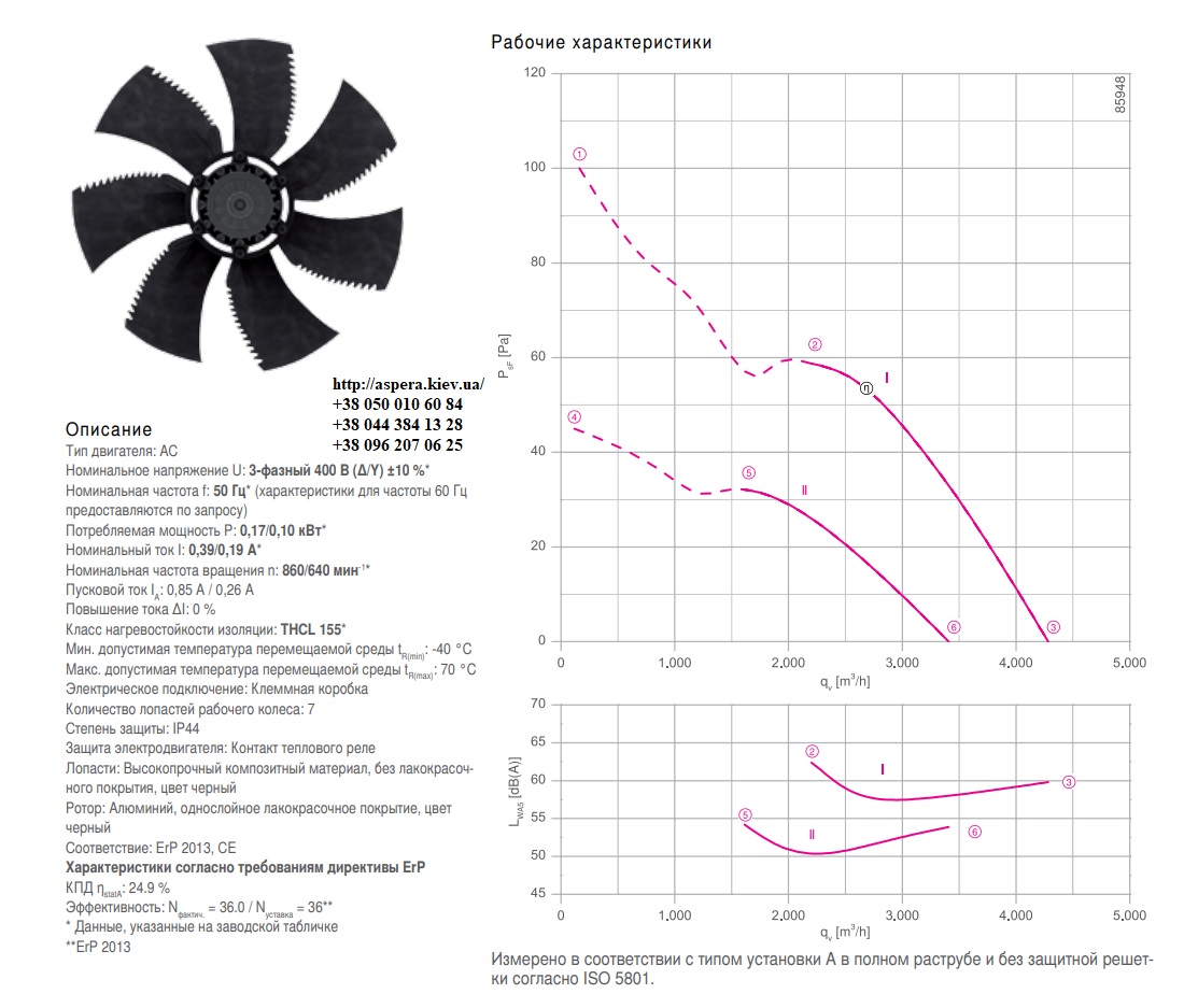 texnicheskie xarakteristiki ziehl abegg FN045 SDK.4F.V7P1 140112 450 380 6