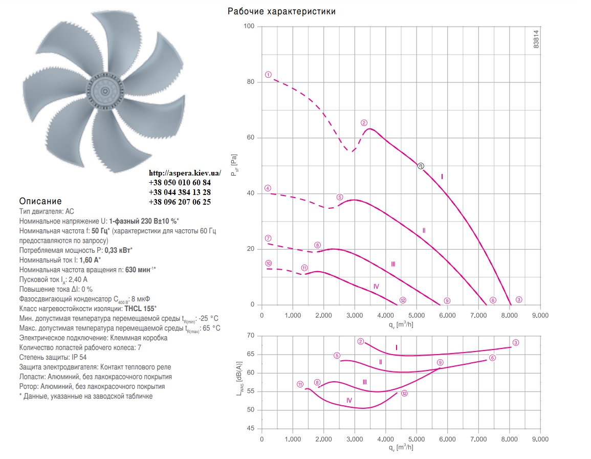 texnicheskie xarakteristiki ziehl abegg FN063 8EK.4I.V7P1 141732
