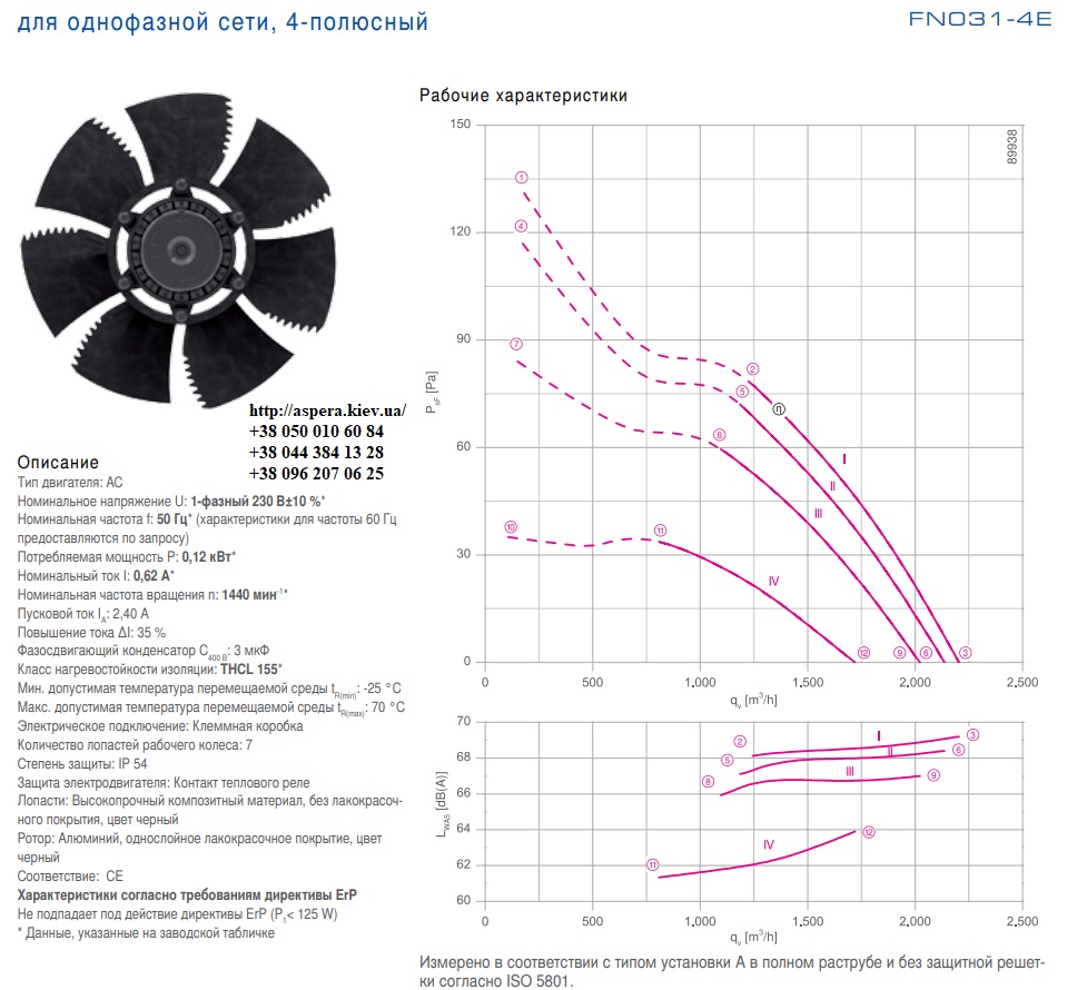 texnicheskie xarakteristiki ziehl abegg FN031 4EK.WD.V7