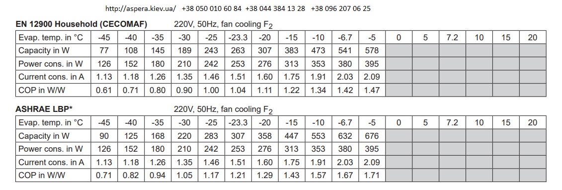 xolodilnaya potreblyaemaya moshhnost Secop Danfoss FR6CL