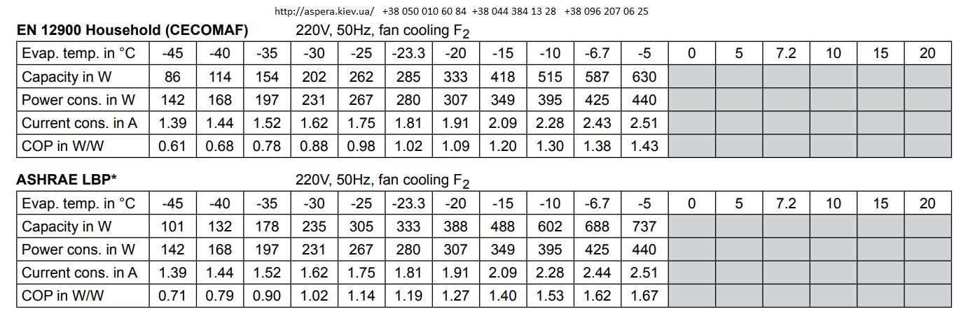 xolodilnaya potreblyaemaya moshhnost Secop Danfoss FR7.5CL