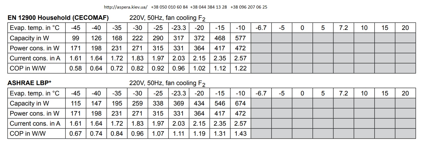 xolodilnaya potreblyaemaya moshhnost Secop Danfoss FR8.5CL