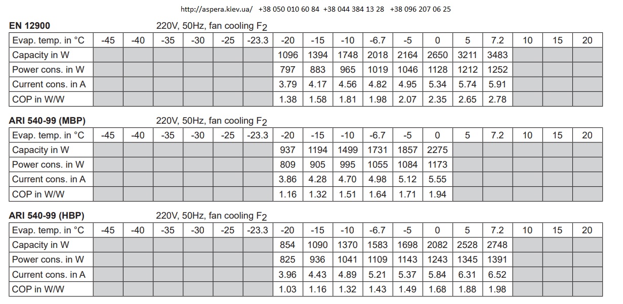 xolodilnaya potreblyaemaya moshhnost Secop Danfoss GS21MLX