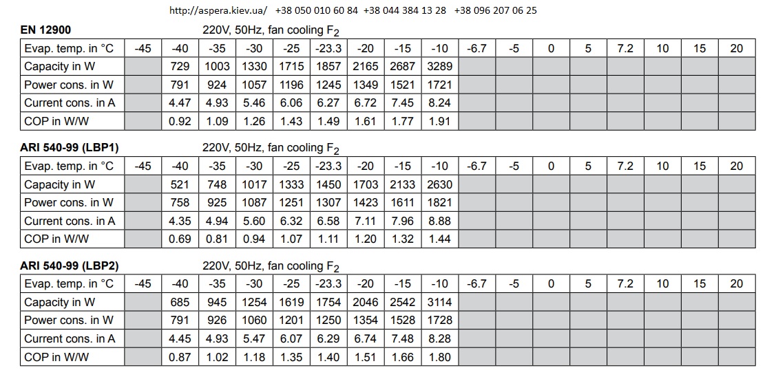 xolodilnaya potreblyaemaya moshhnost Secop Danfoss GS34CLX