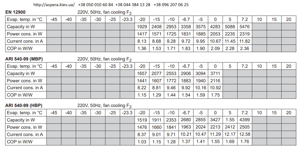 xolodilnaya potreblyaemaya moshhnost Secop Danfoss GS34MLX