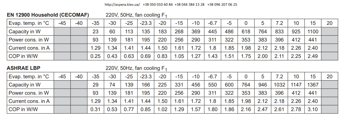 xolodilnaya potreblyaemaya moshhnost Secop Danfoss SC10G