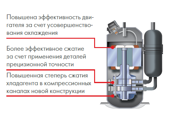 Компрессор Toshiba GMCC&nbsp;PH215M1A-4FT2