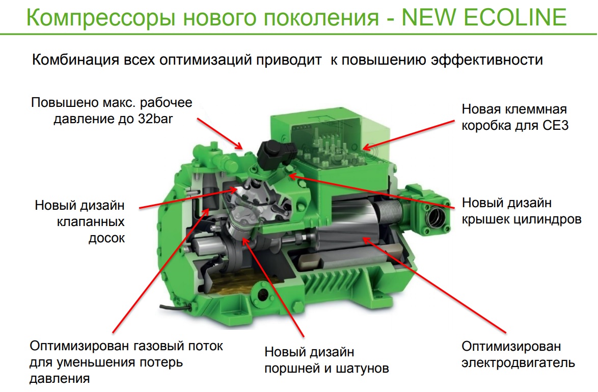 2CES 3Y bitzer texnicheskie osobennosti kompressora