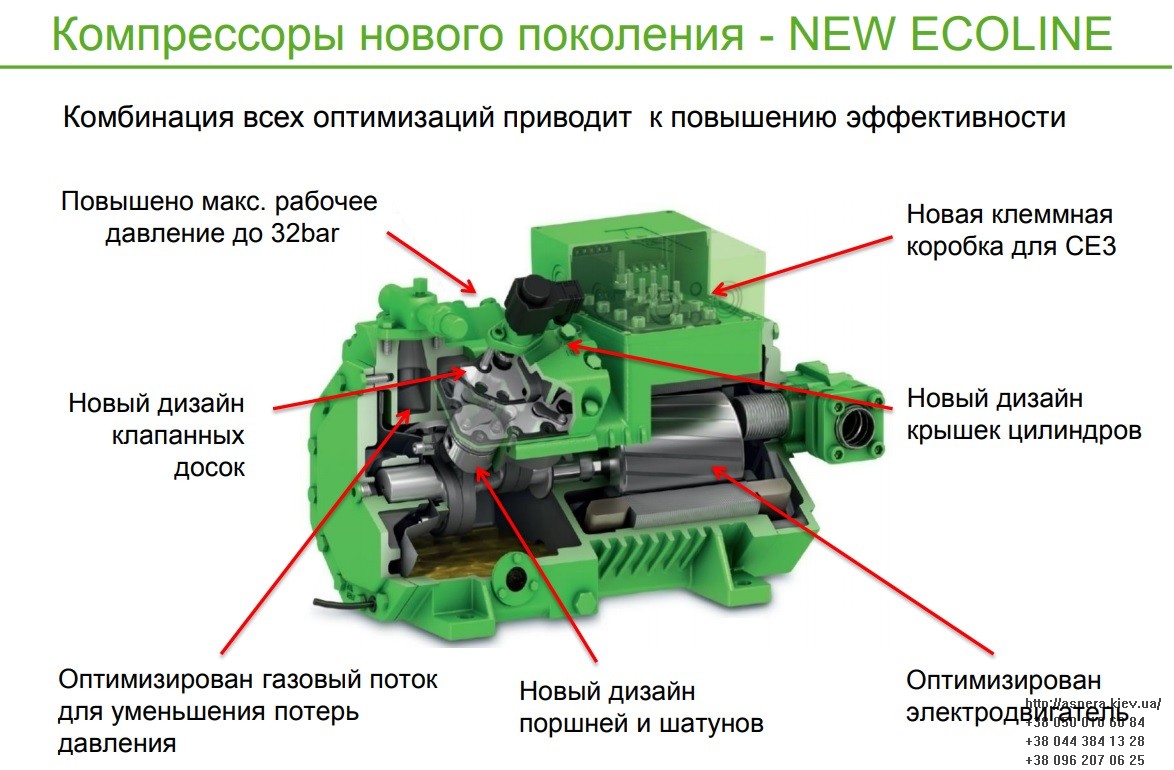 4DES 5Y bitzer texnicheskie osobennosti kompressora