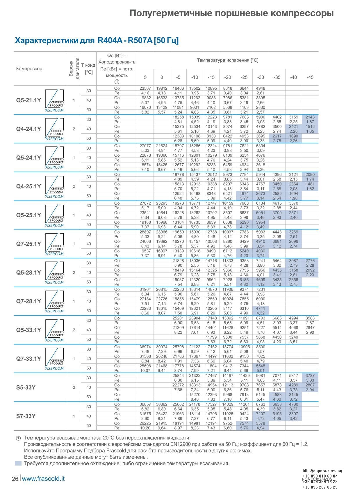 Frascold Q4 24.1Y xolodilnaya potreblyaemaya moshhnost