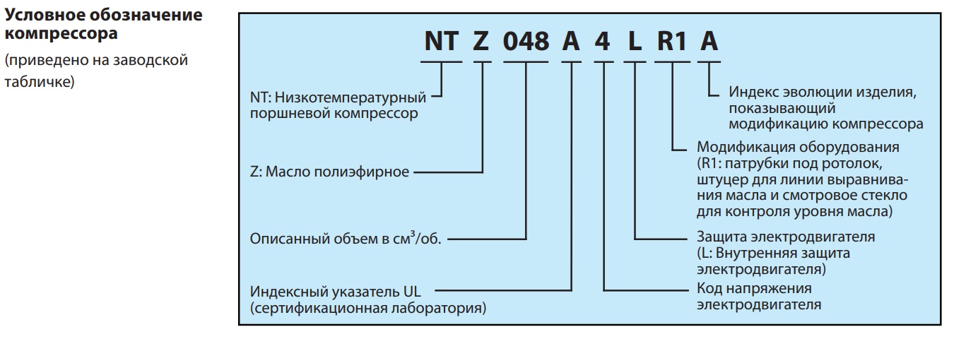 oboznachenie modeli kompressora danfoss maneurop NTZ215