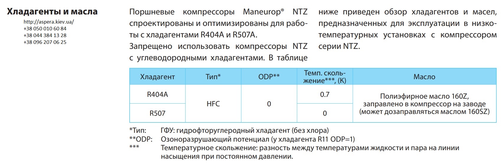 tip masla kompressora danfoss maneurop NTZ108