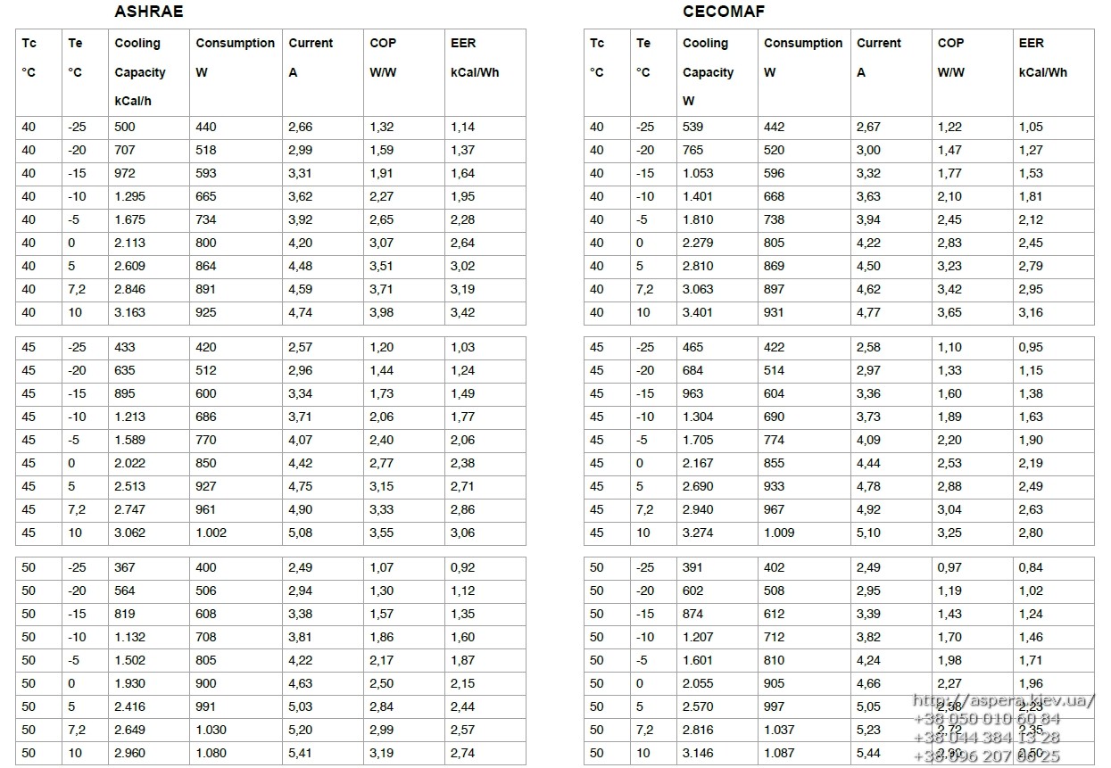 xolodilnaya potreblyaemaya moshhnost kompressora GS30TB Cubigel Electrolux ACC
