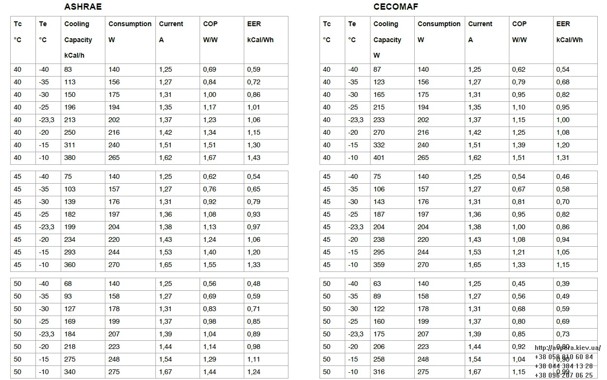 xolodilnaya potreblyaemaya moshhnost kompressora ML45FB Cubigel Electrolux ACC