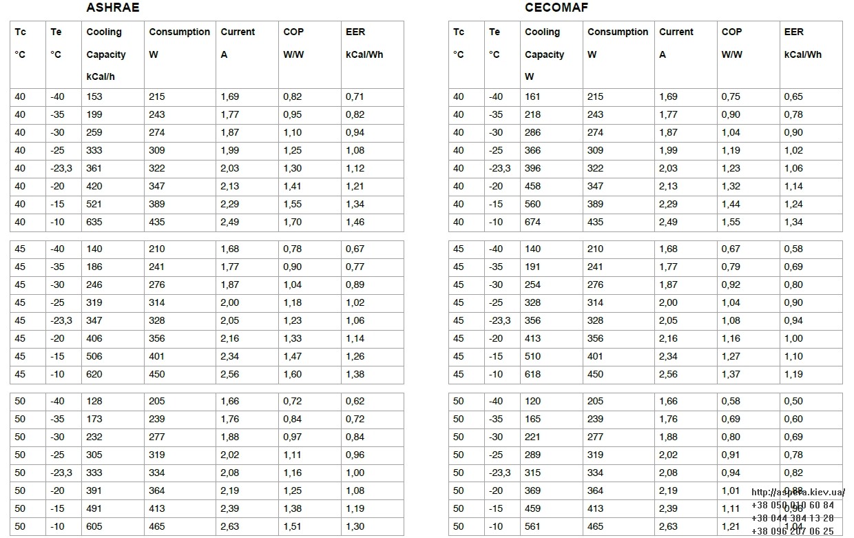 xolodilnaya potreblyaemaya moshhnost kompressora ML80FB Cubigel Electrolux ACC